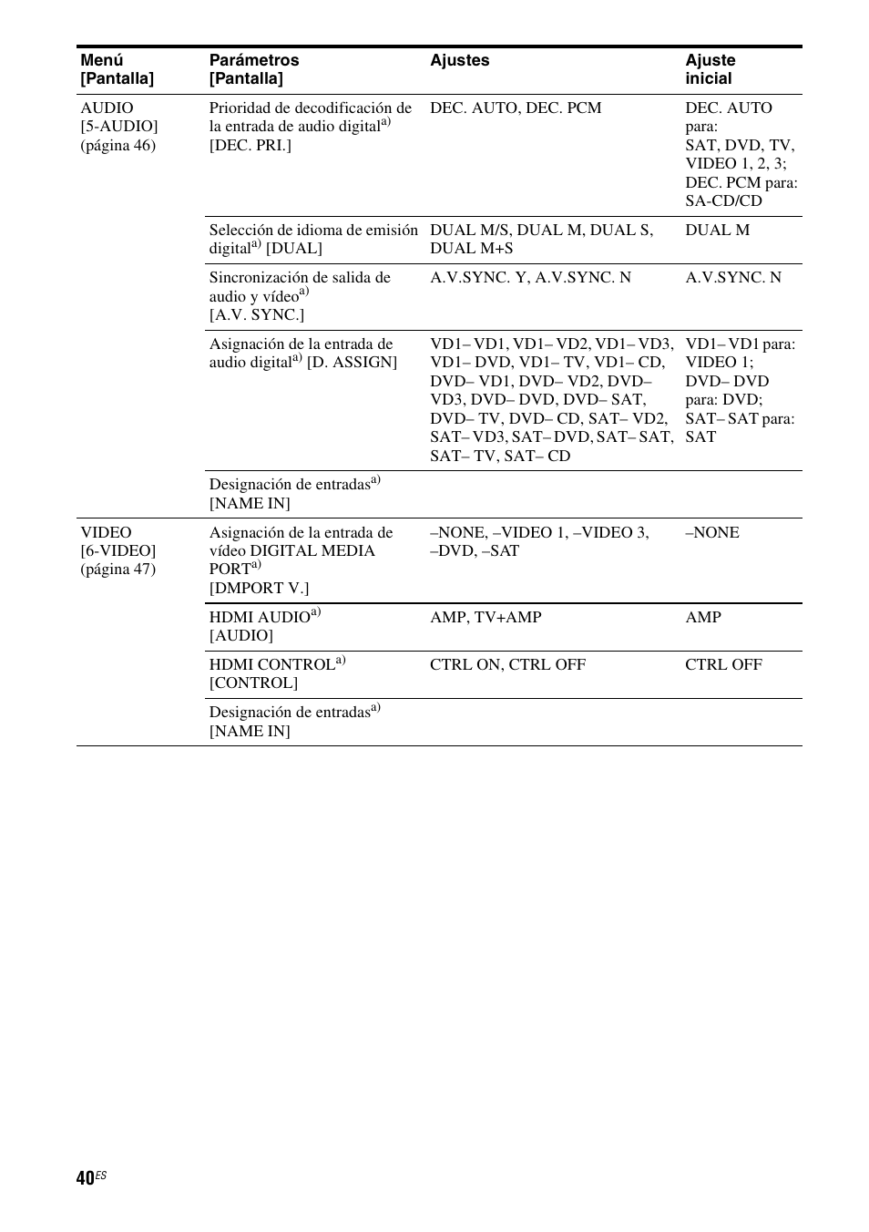 Sony STR-DG710 User Manual | Page 40 / 84