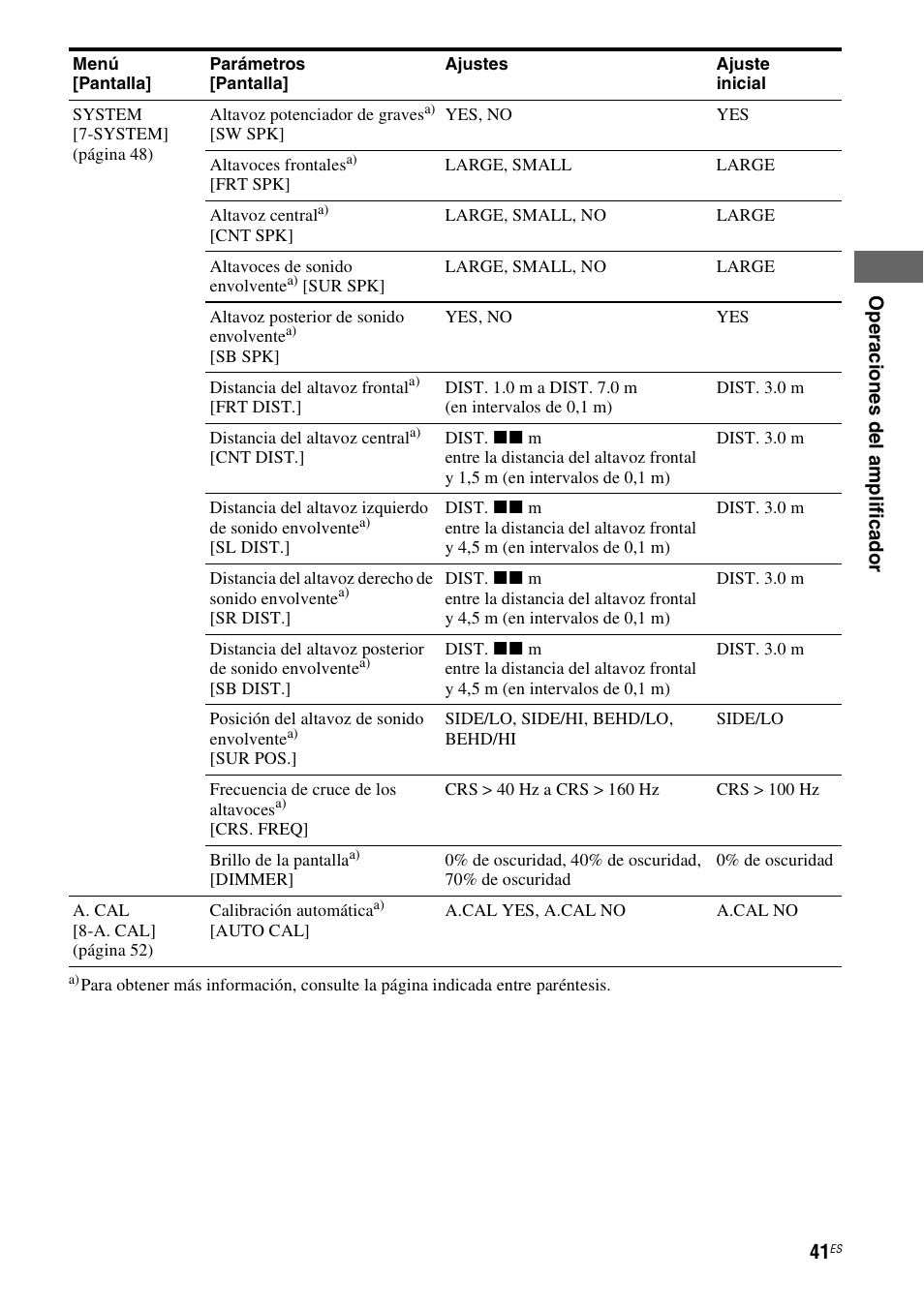 Sony STR-DG710 User Manual | Page 41 / 84