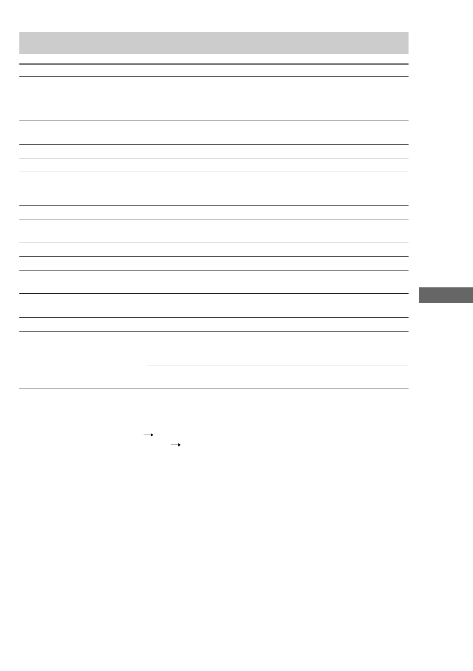 Lista de los elementos del menú de control | Sony MHC-DP1000D User Manual | Page 197 / 200
