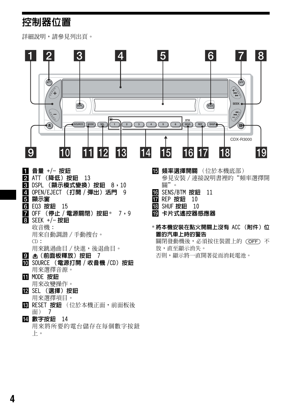 控制器位置, 4控制器位置 | Sony CDX-R3000 User Manual | Page 44 / 60