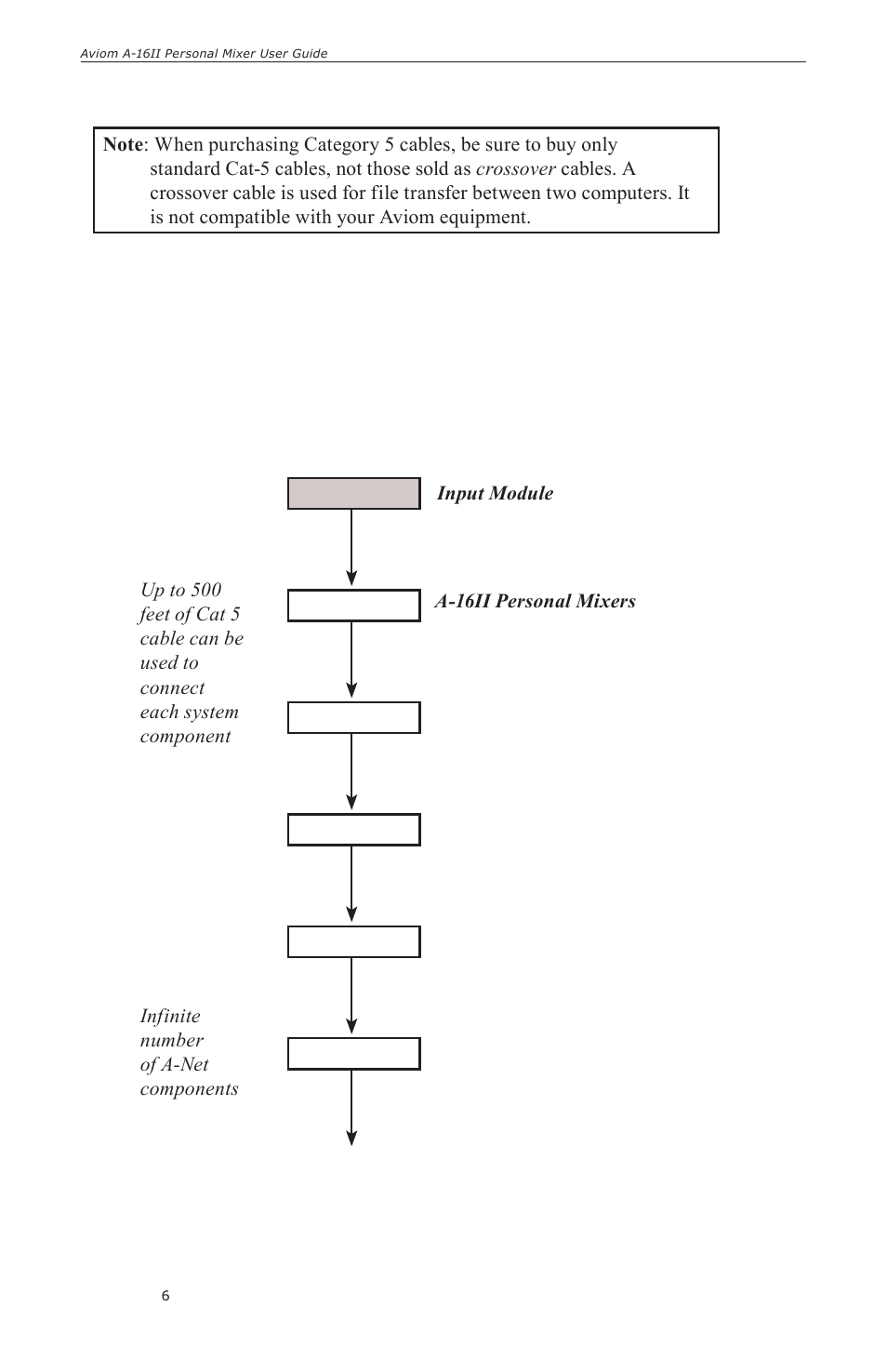 Aviom A-16II User Manual | Page 14 / 57