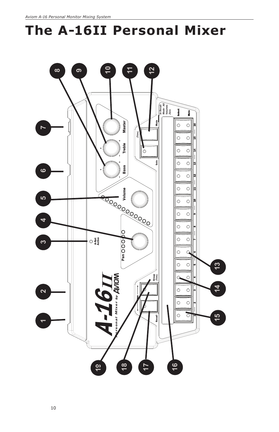A- 16, The a-16ii personal mixer | Aviom A-16II User Manual | Page 18 / 57
