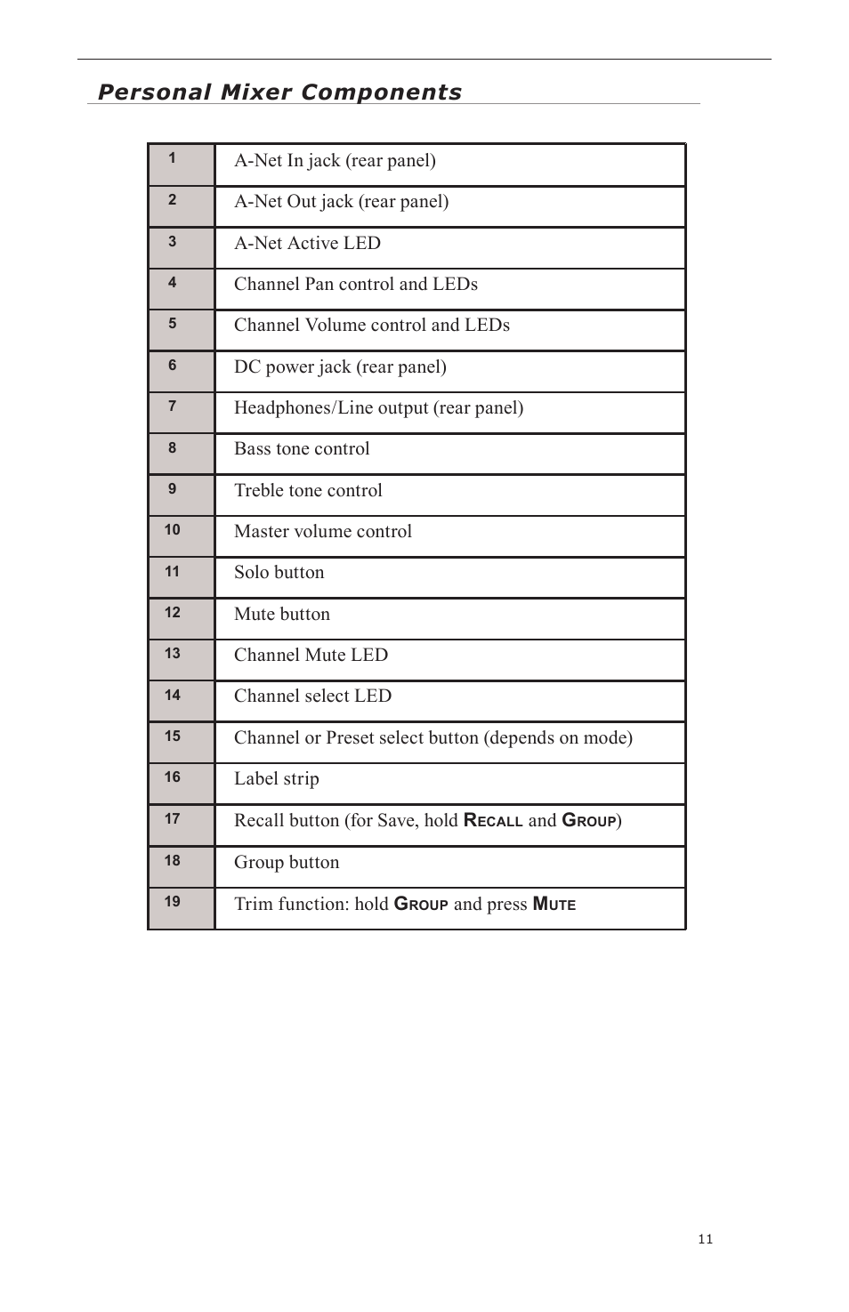 Personal mixer components | Aviom A-16II User Manual | Page 19 / 57