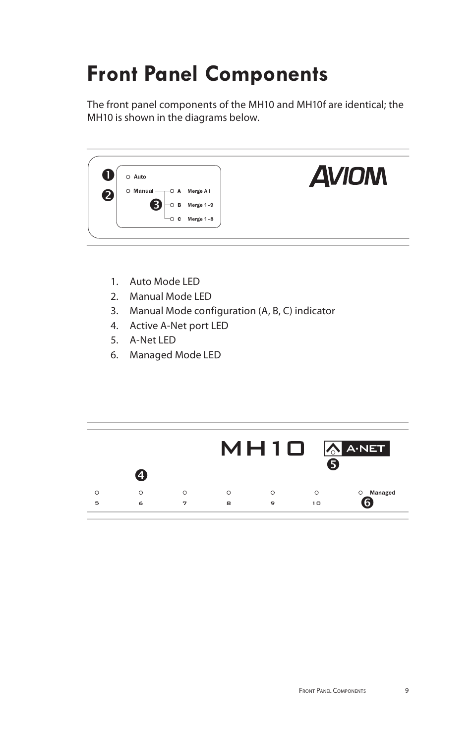 Front panel components | Aviom MH10f User Manual | Page 17 / 41