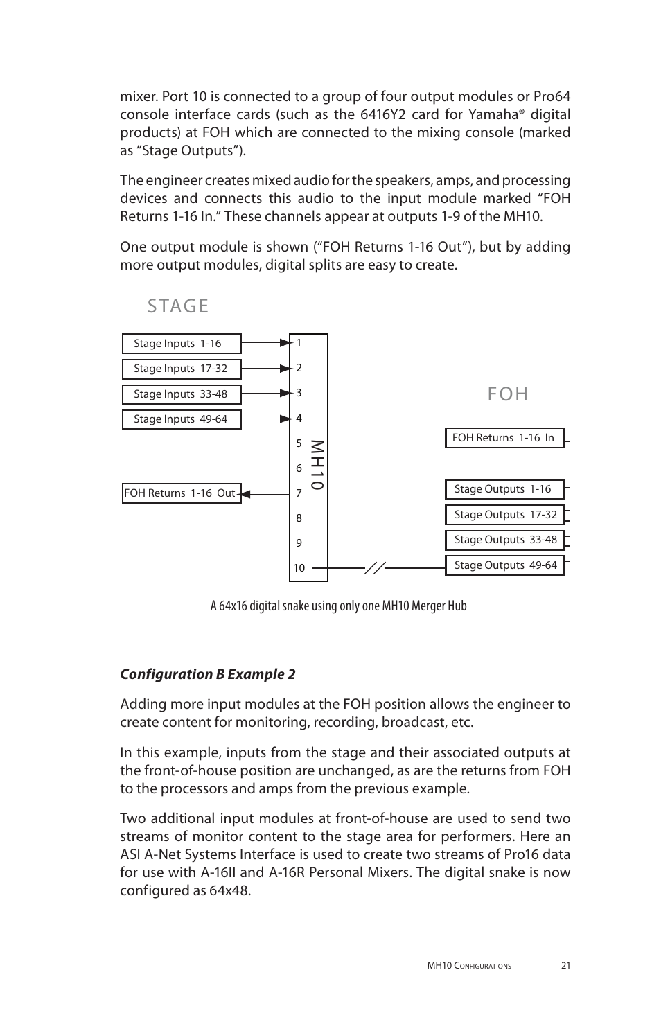 Stage foh, Mh 1 0 | Aviom MH10f User Manual | Page 29 / 41