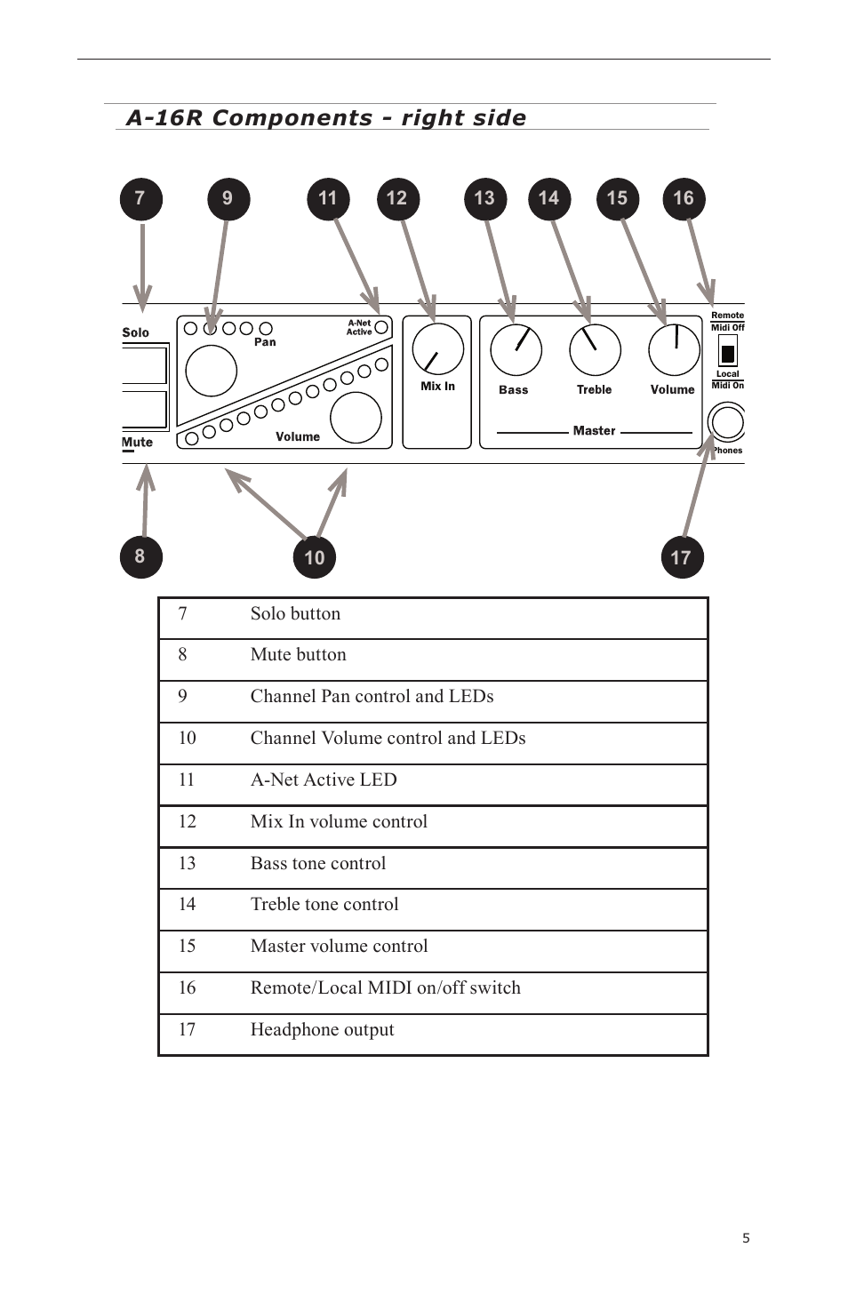 A-16r, A-16r components - right side | Aviom A-16CS User Manual | Page 15 / 92