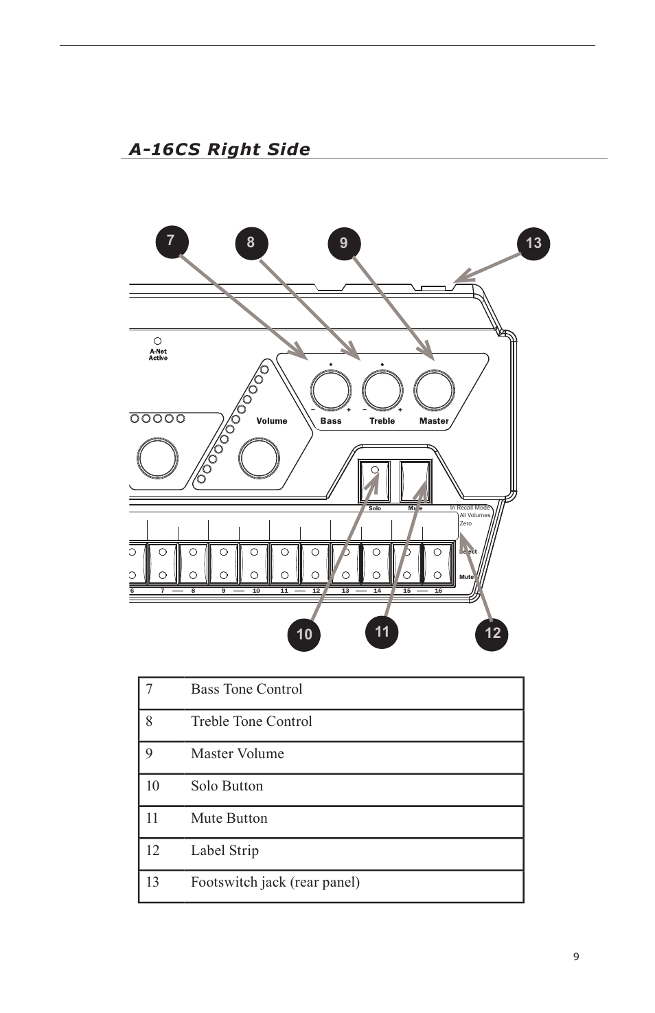 A-16cs components, Left side a-16cs right side | Aviom A-16CS User Manual | Page 19 / 92