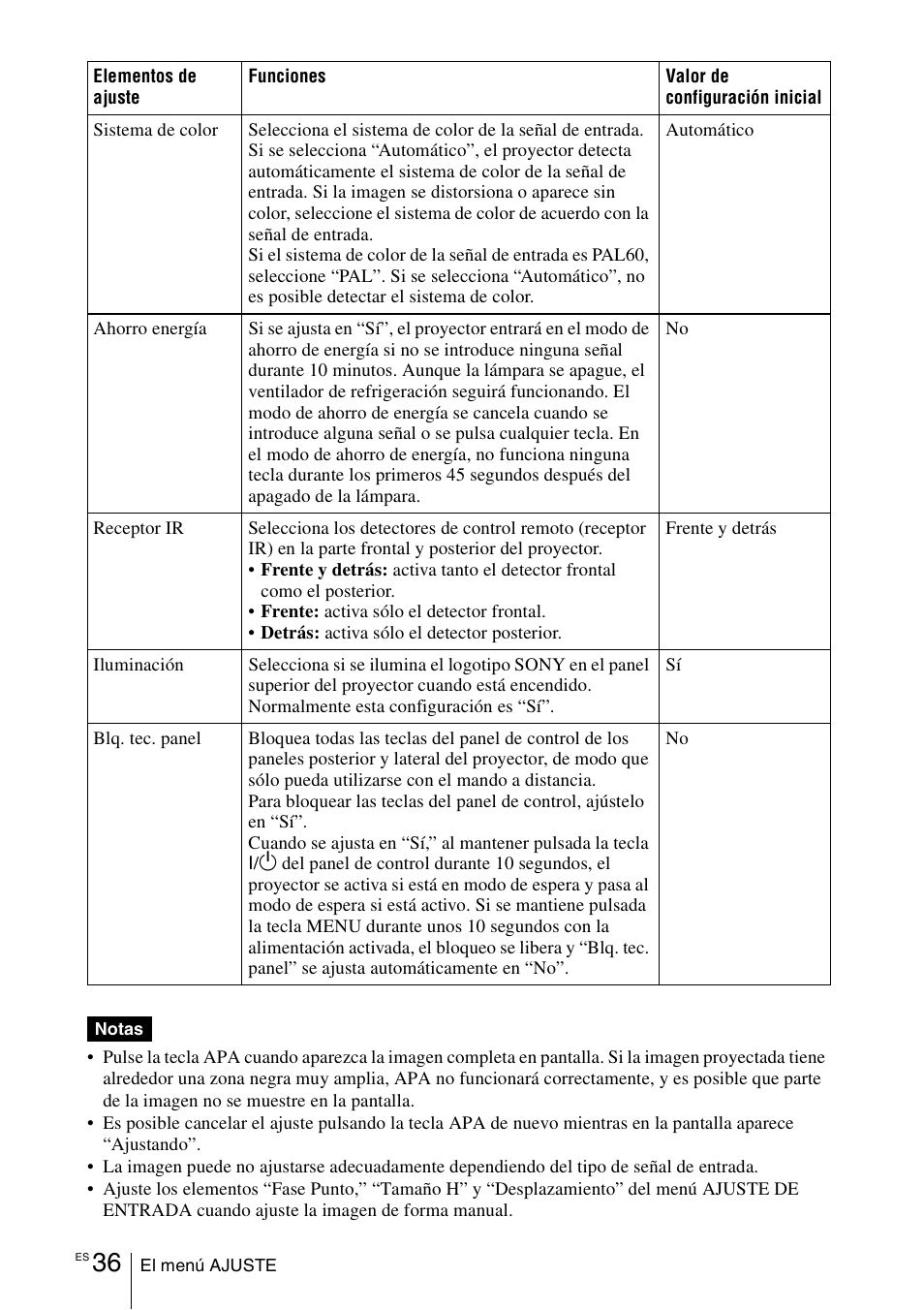 Sony VPL-CX70 User Manual | Page 152 / 180