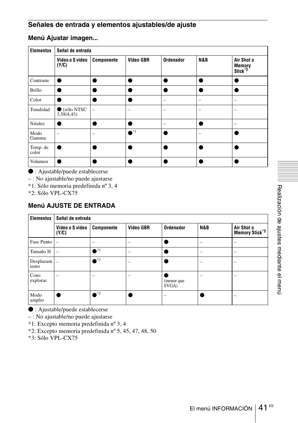 Menú ajustar imagen, Menú ajuste de entrada | Sony VPL-CX70 User Manual | Page 157 / 180