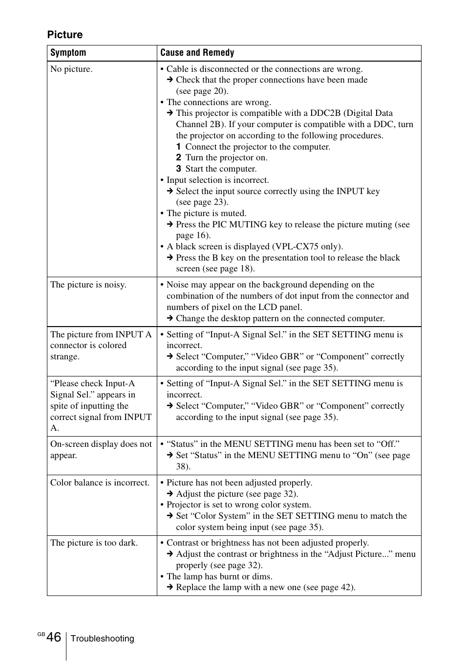 Sony VPL-CX70 User Manual | Page 46 / 180
