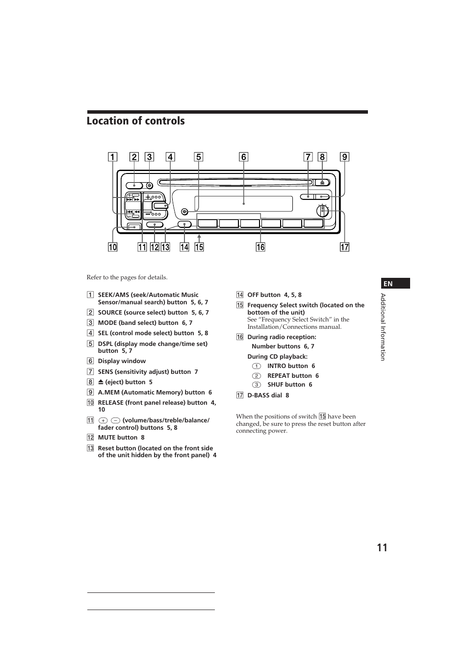 Location of controls, Actual total number: sony cdx-4160 | Sony CDX-4160 User Manual | Page 11 / 32