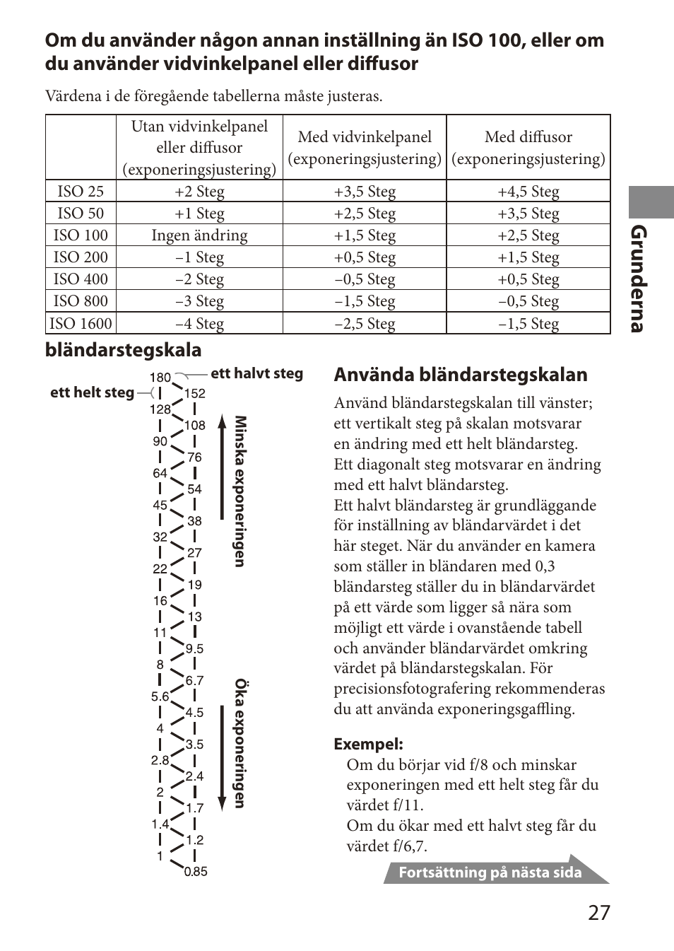 G runderna, Bländarstegskala, Använda bländarstegskalan | Sony HVL-MT24AM User Manual | Page 203 / 294