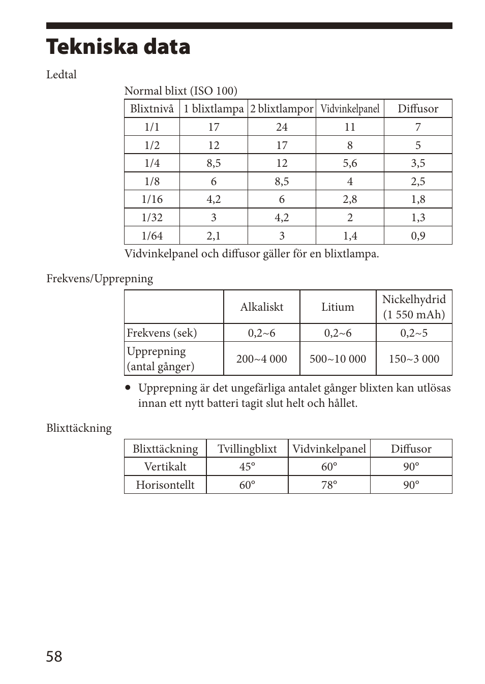Tekniska data | Sony HVL-MT24AM User Manual | Page 234 / 294