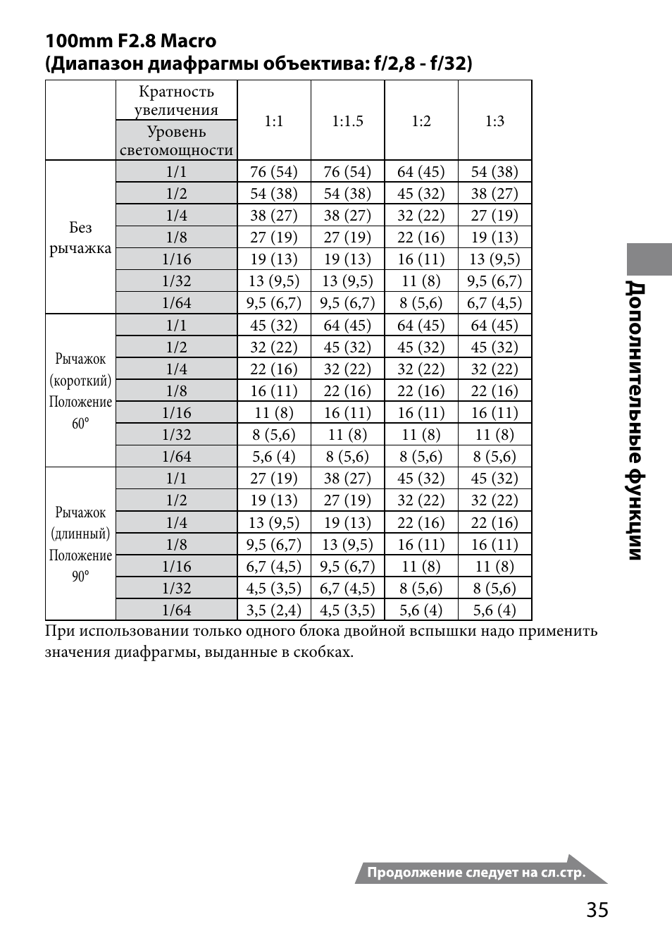 Д ополни те льные ф ункции | Sony HVL-MT24AM User Manual | Page 269 / 294