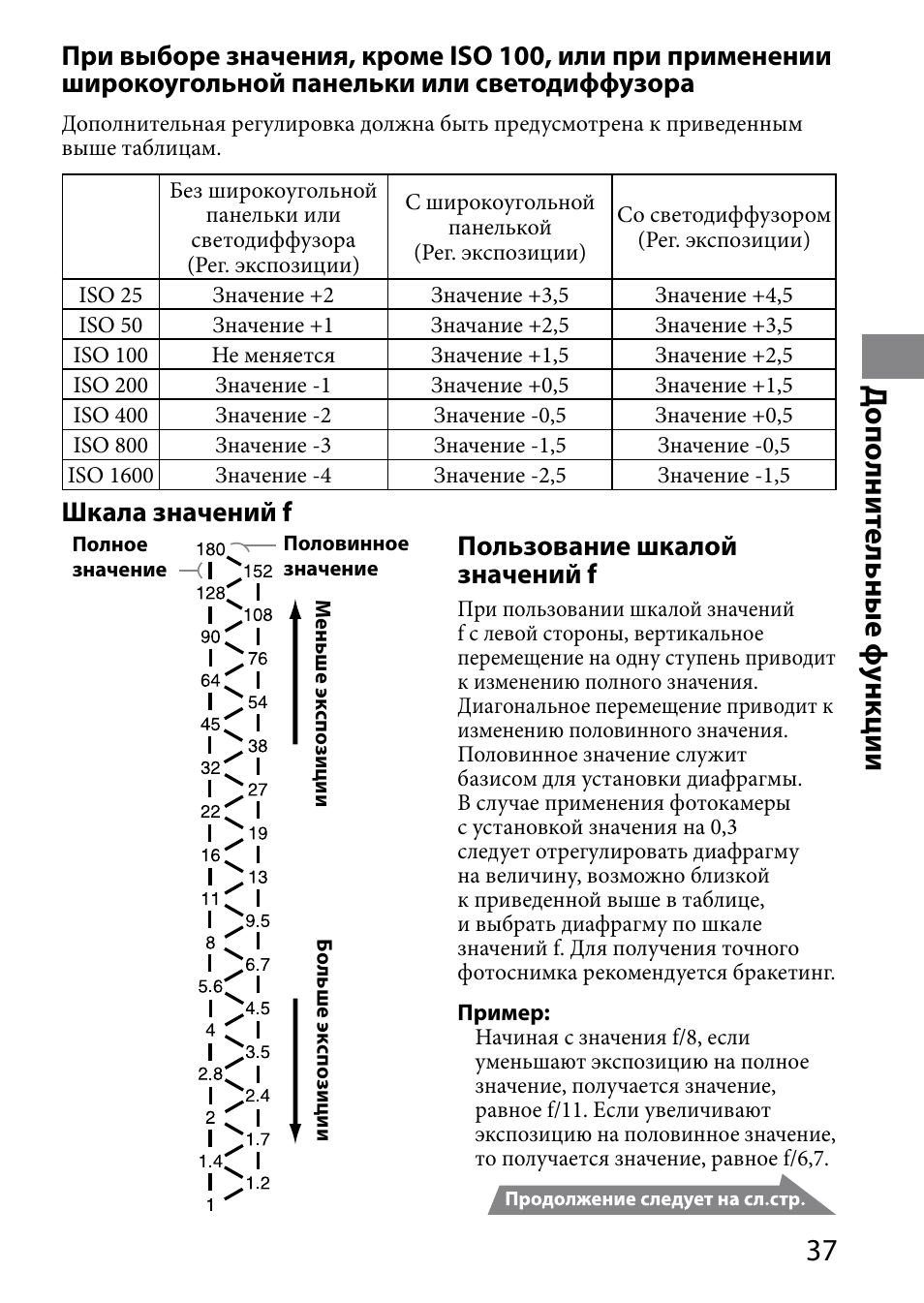 Д ополни те льные ф ункции, Шкала значений f, Пользование шкалой значений f | Sony HVL-MT24AM User Manual | Page 271 / 294