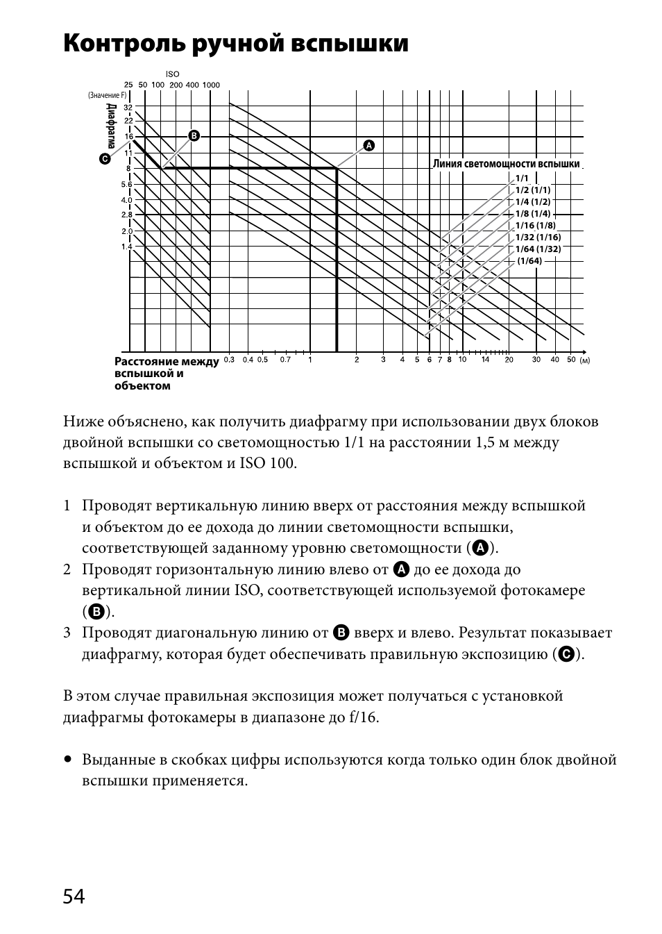 Контроль ручной вспышки | Sony HVL-MT24AM User Manual | Page 288 / 294