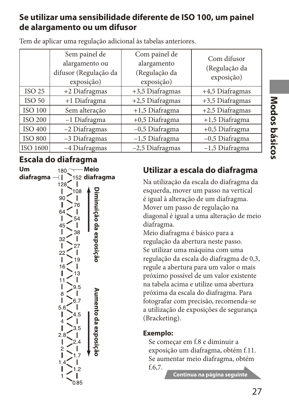 M odos básic os, Escala do diafragma, Utilizar a escala do diafragma | Sony HVL-MT24AM User Manual | Page 87 / 294