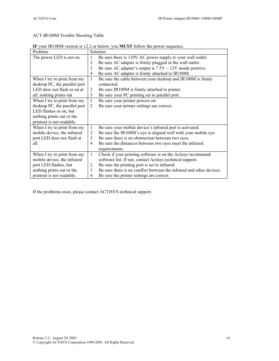 ACTiSYS ACT-IR100M User Manual | Page 14 / 18