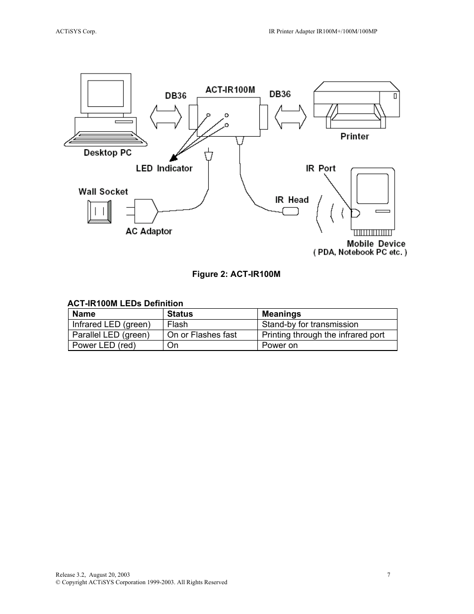 ACTiSYS ACT-IR100M User Manual | Page 7 / 18