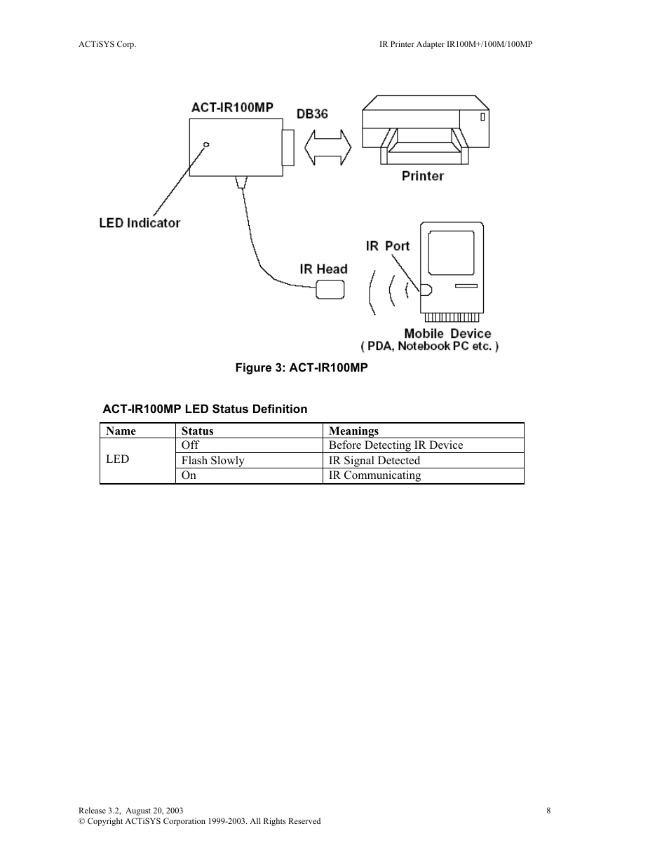 ACTiSYS ACT-IR100M User Manual | Page 8 / 18