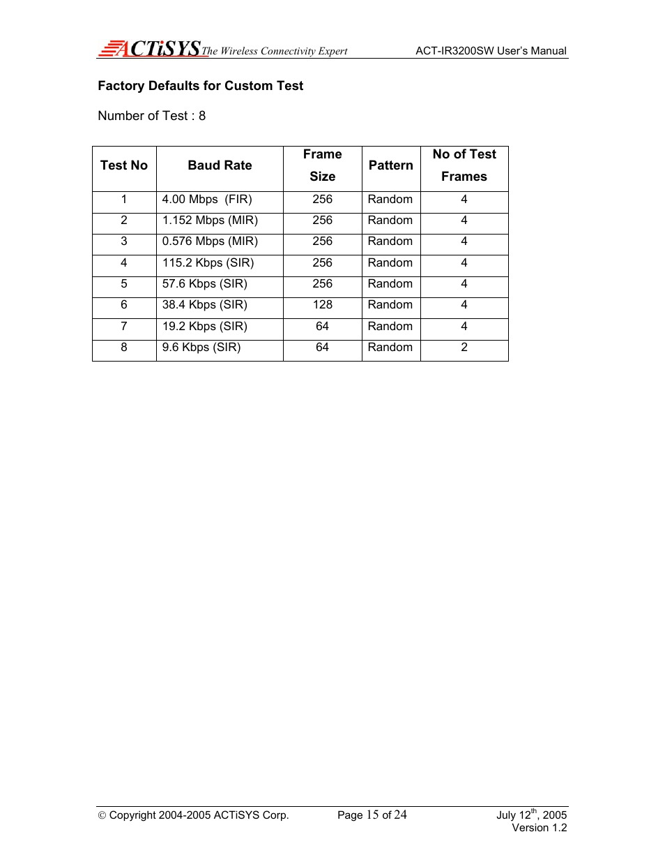 ACTiSYS ACT-IR3200SW User Manual | Page 15 / 24