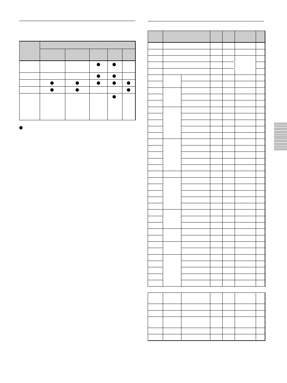 Señales predeterminadas | Sony VPL-PX30 User Manual | Page 105 / 124
