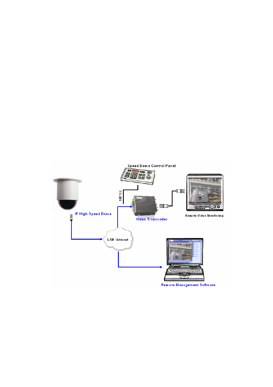 6 basic connections | ACTiSYS VER. 061030 CAM-6500 User Manual | Page 16 / 75