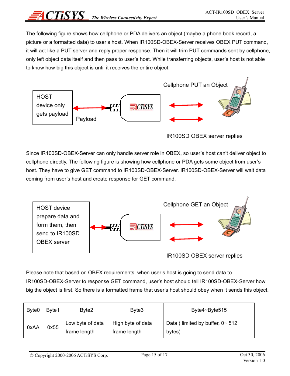 ACTiSYS ACT-IR100SD User Manual | Page 15 / 17