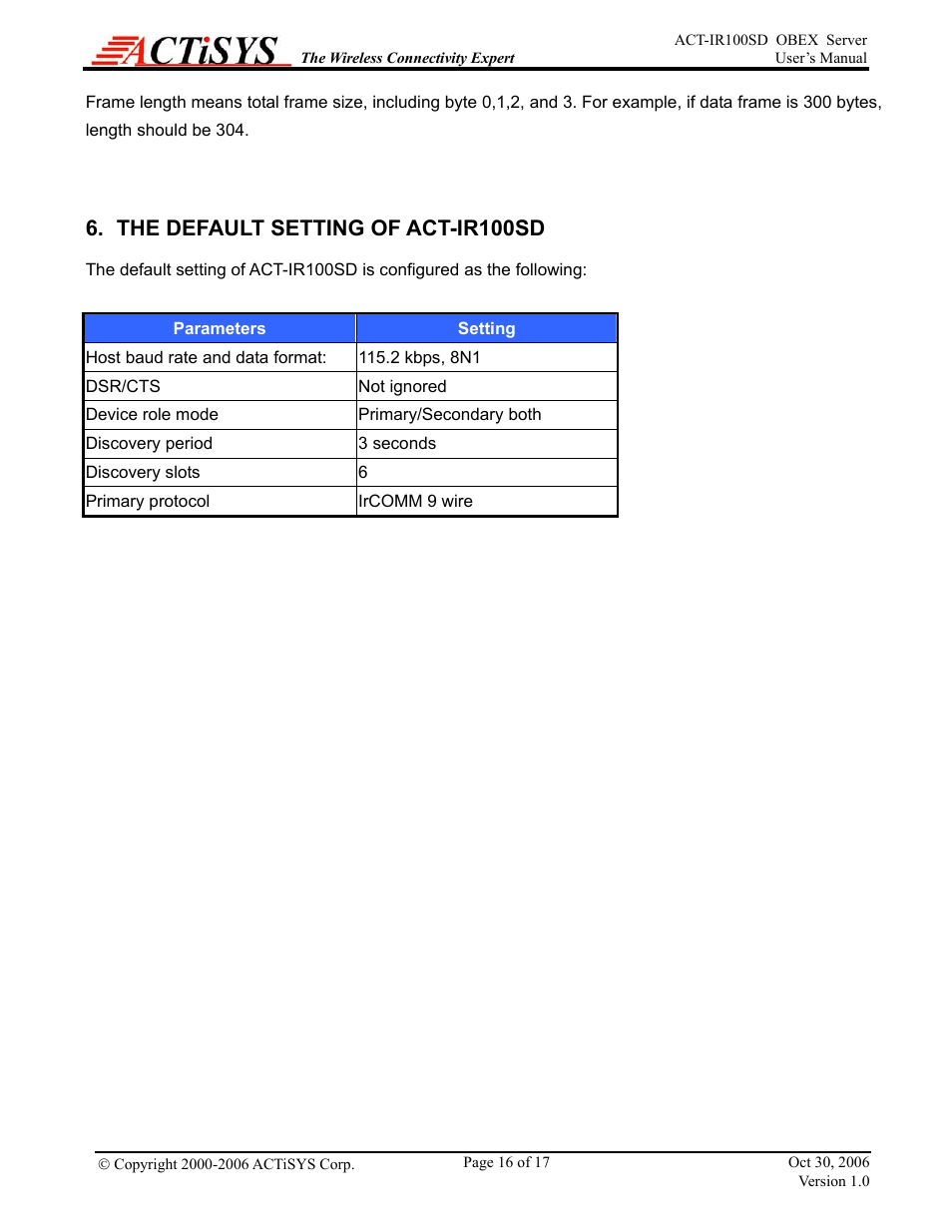 The default setting of act-ir100sd | ACTiSYS ACT-IR100SD User Manual | Page 16 / 17
