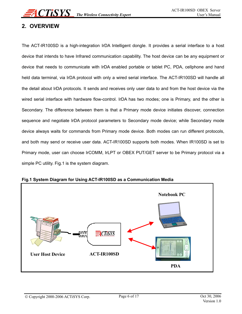 Overview | ACTiSYS ACT-IR100SD User Manual | Page 6 / 17