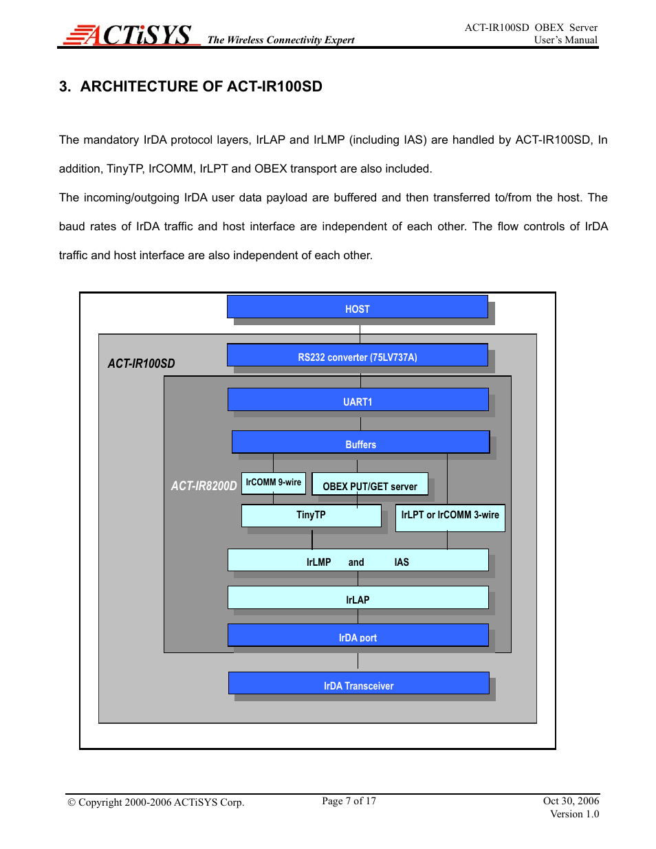 Architecture of act-ir100sd | ACTiSYS ACT-IR100SD User Manual | Page 7 / 17