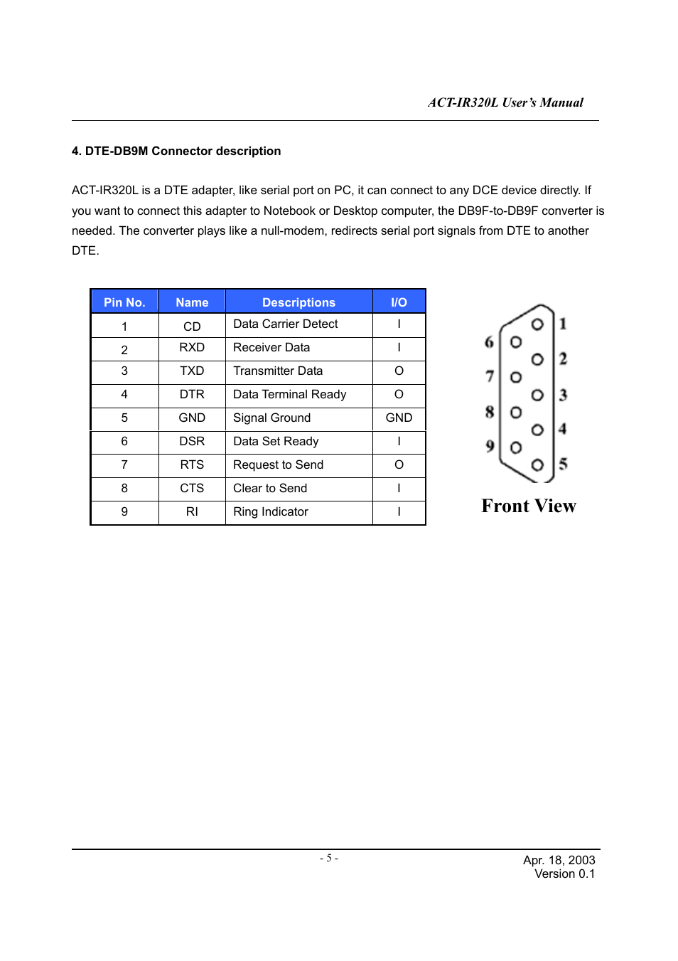 Front view | ACTiSYS ACT-IR320L User Manual | Page 6 / 7