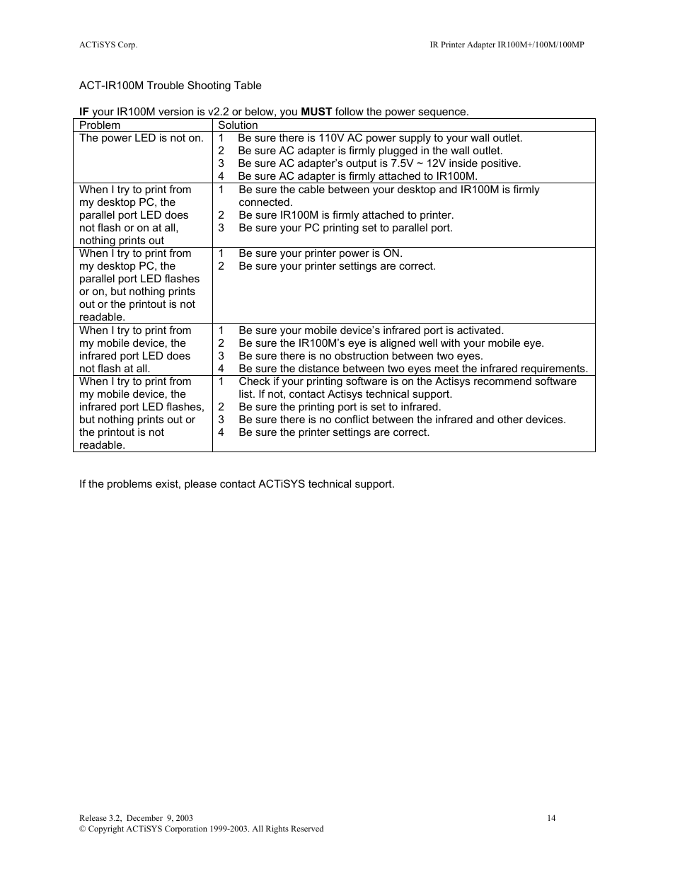 ACTiSYS ACT-IR100M User Manual | Page 14 / 17