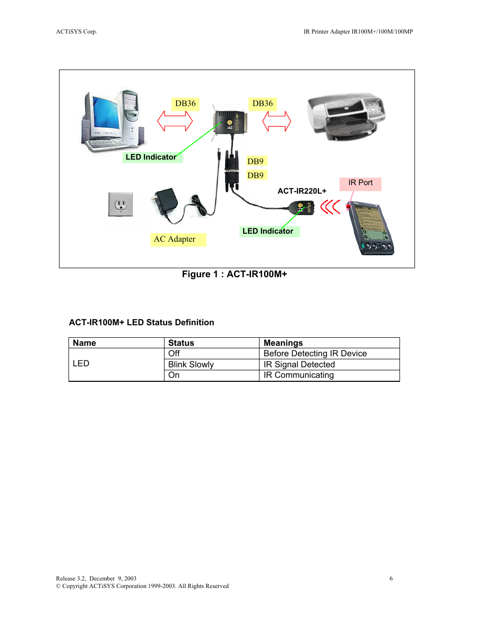 ACTiSYS ACT-IR100M User Manual | Page 6 / 17