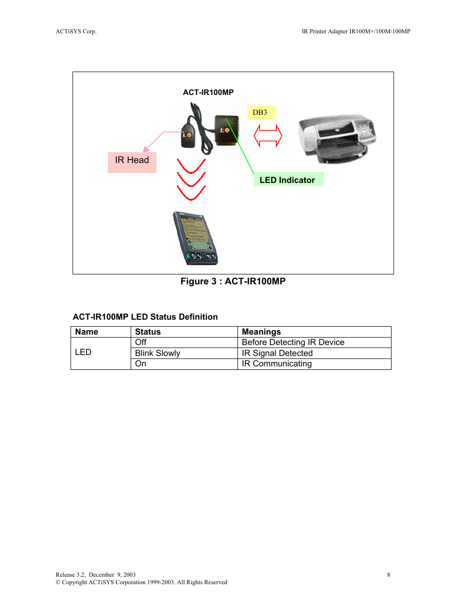 ACTiSYS ACT-IR100M User Manual | Page 8 / 17