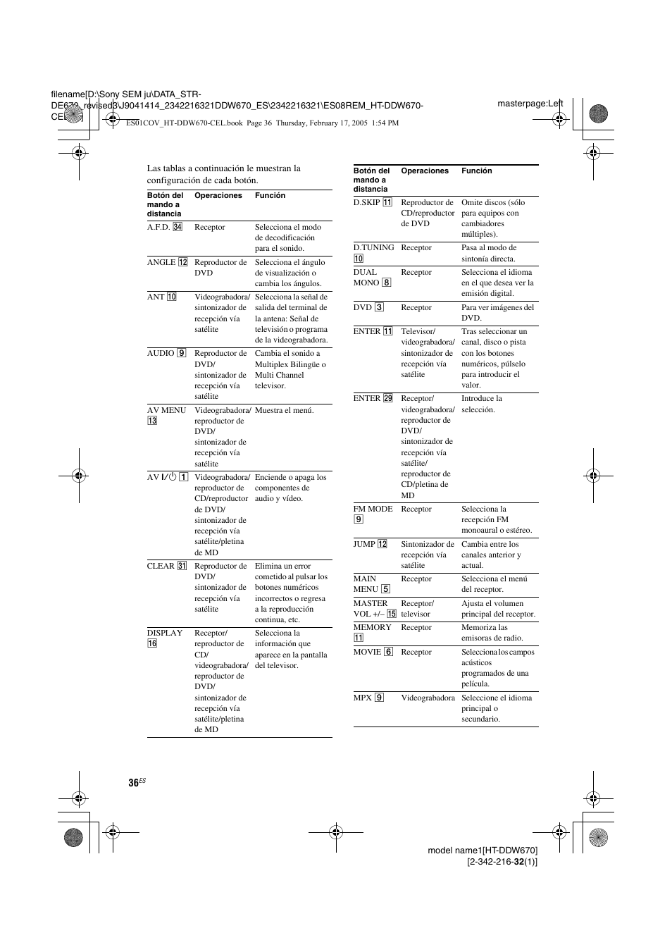 Sony HT-DDW670 User Manual | Page 36 / 48
