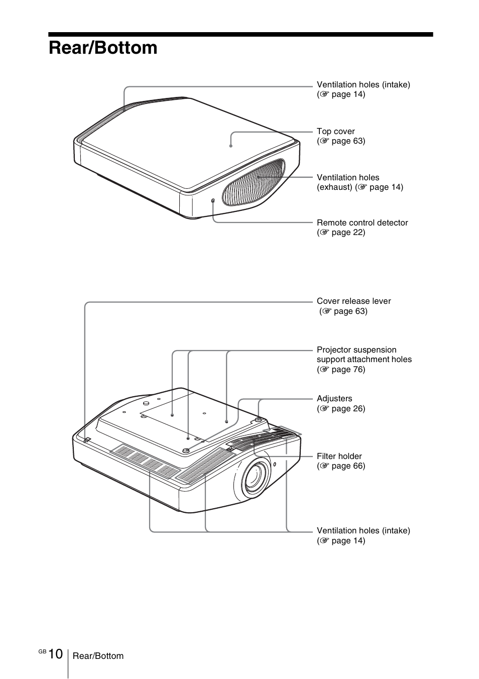 Rear/bottom | Sony VPL-VW100 User Manual | Page 10 / 259