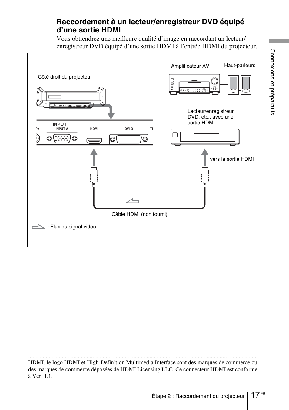 Sony VPL-VW100 User Manual | Page 103 / 259