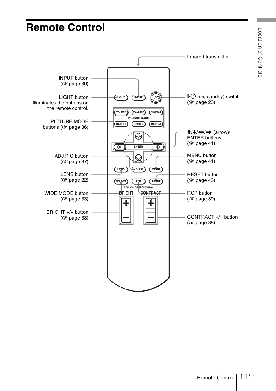 Remote control | Sony VPL-VW100 User Manual | Page 11 / 259