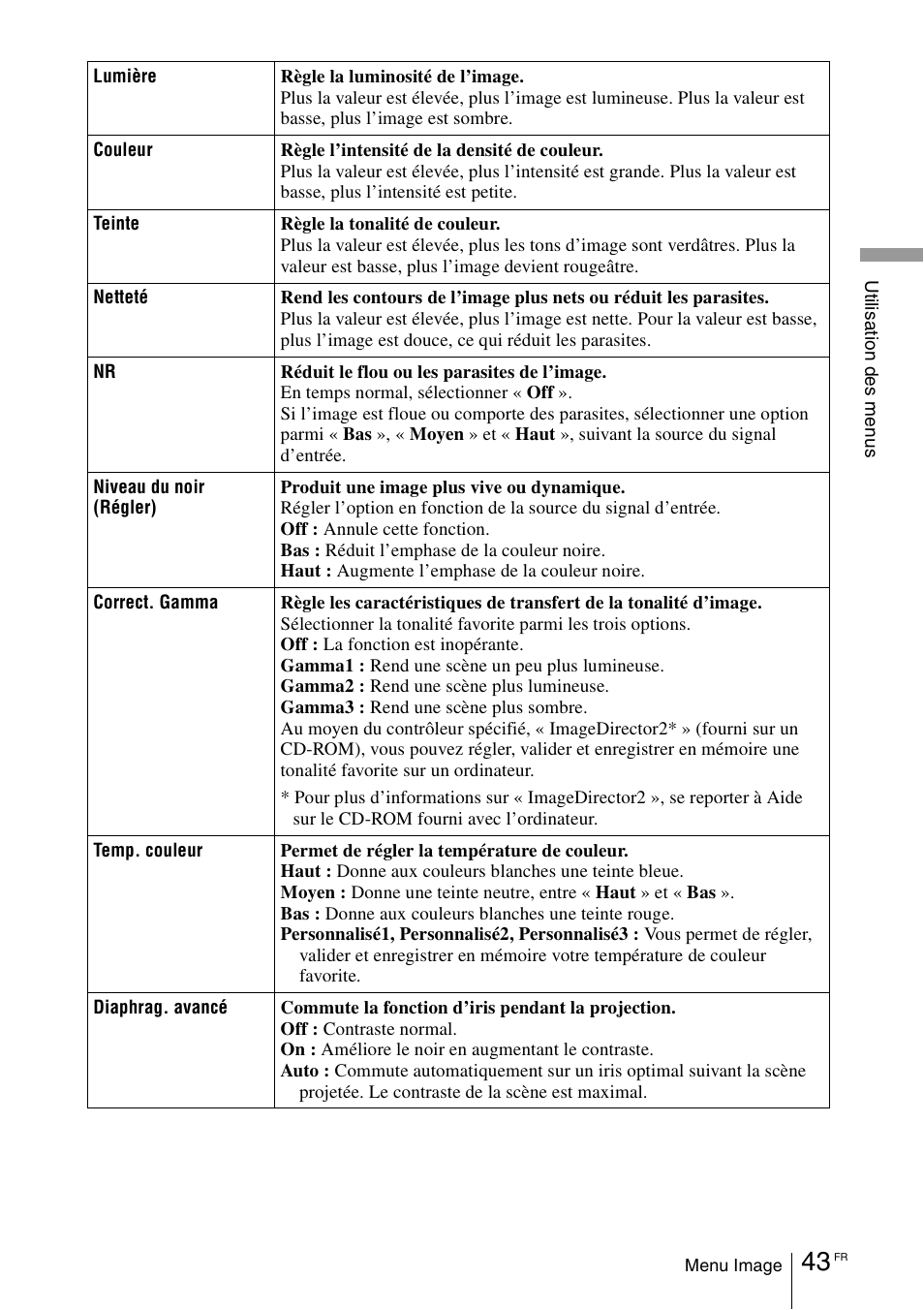 Sony VPL-VW100 User Manual | Page 129 / 259
