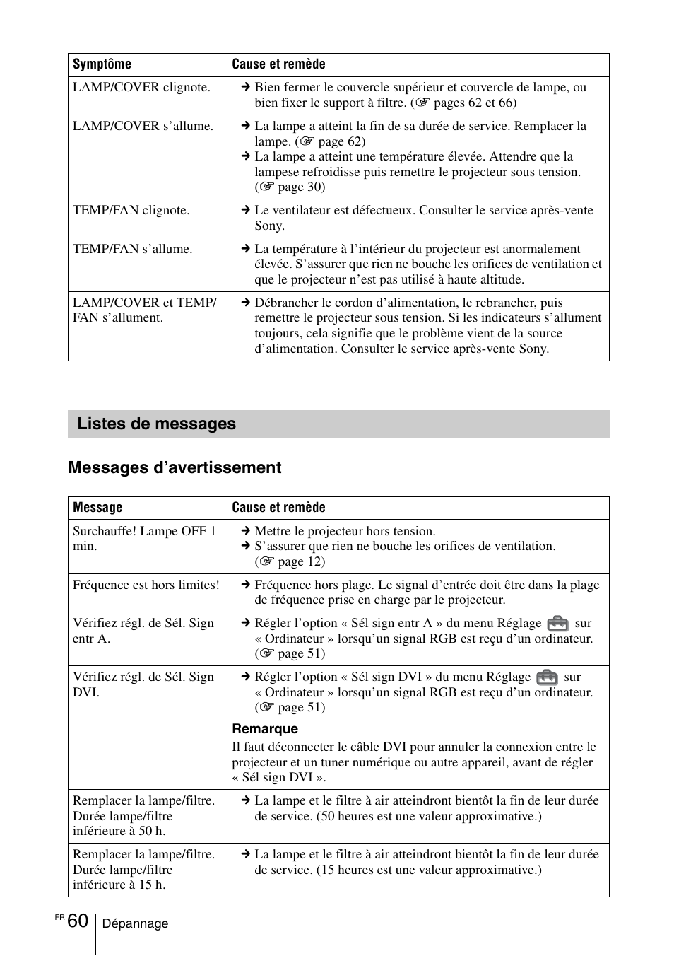Listes de messages, Messages d’avertissement | Sony VPL-VW100 User Manual | Page 146 / 259