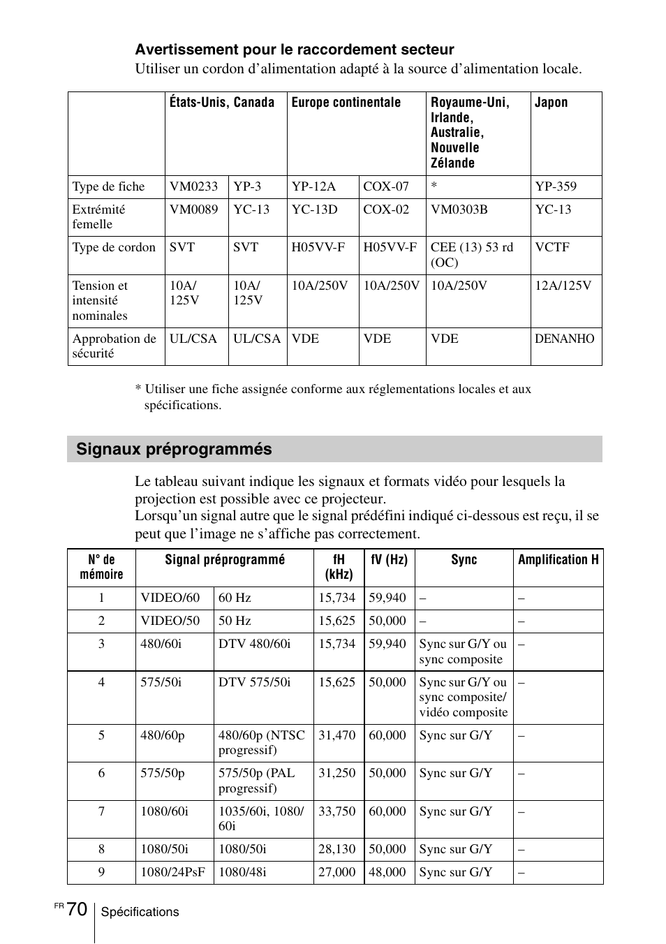 Signaux préprogrammés | Sony VPL-VW100 User Manual | Page 156 / 259