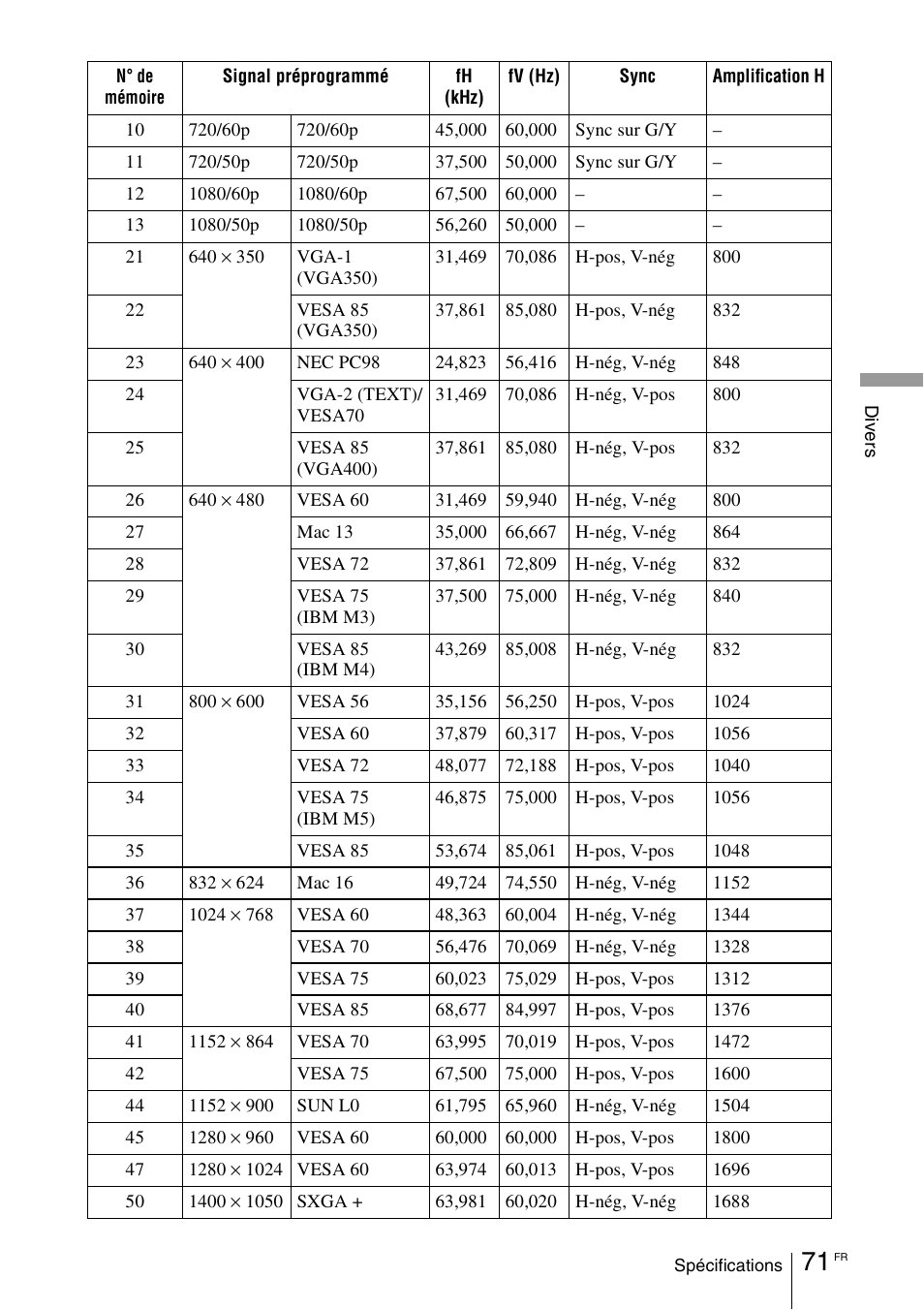 Sony VPL-VW100 User Manual | Page 157 / 259