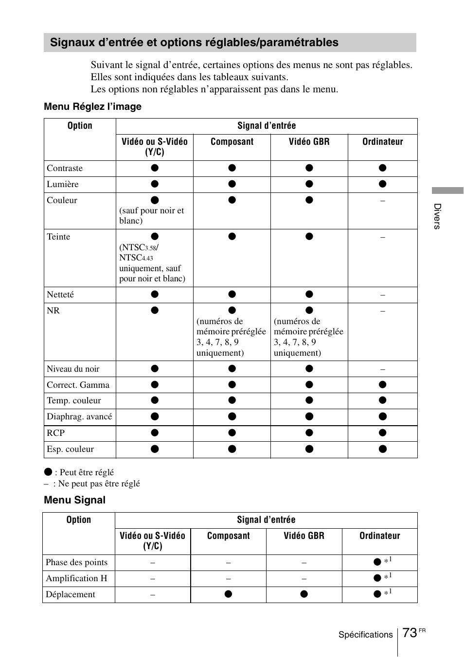 Signaux d’entrée et options, Réglables/paramétrables | Sony VPL-VW100 User Manual | Page 159 / 259