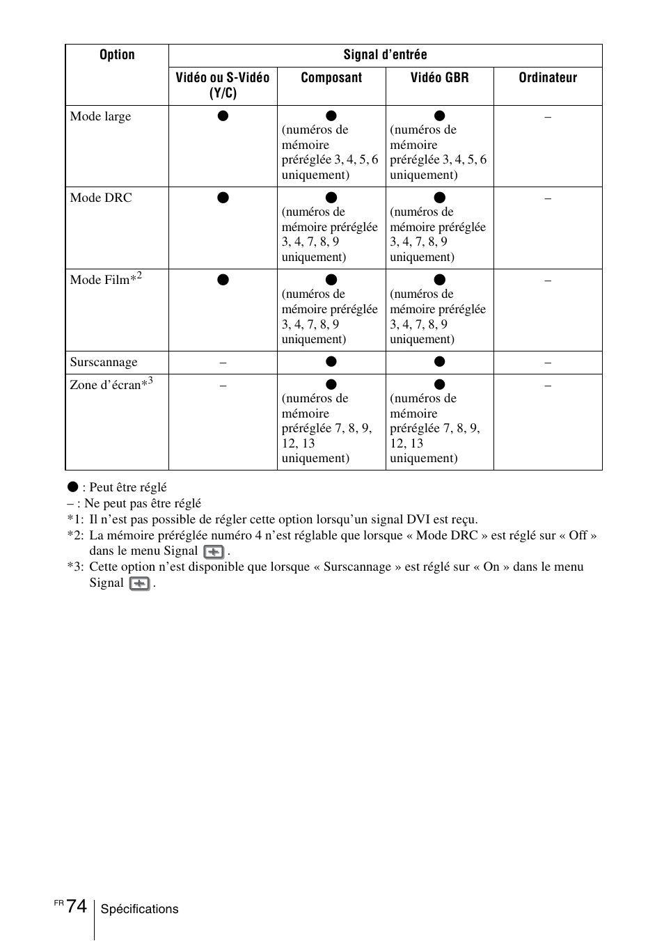 Sony VPL-VW100 User Manual | Page 160 / 259