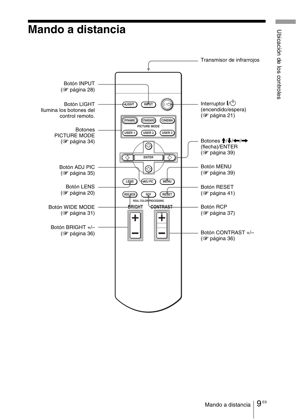 Mando a distancia | Sony VPL-VW100 User Manual | Page 181 / 259