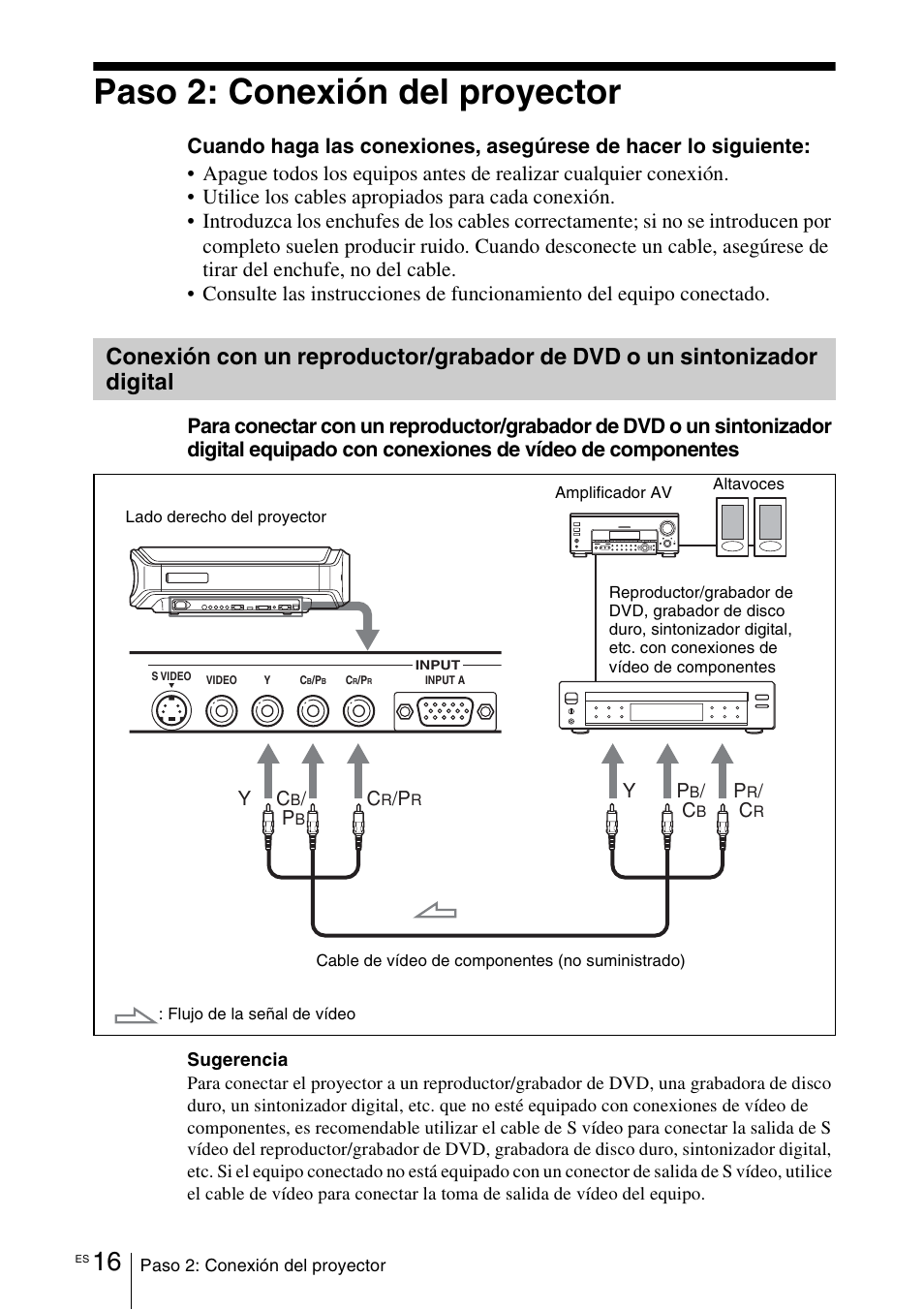 Paso 2: conexión del proyector, Conexión con un reproductor, Grabador de dvd o un sintonizador digital | Sony VPL-VW100 User Manual | Page 188 / 259