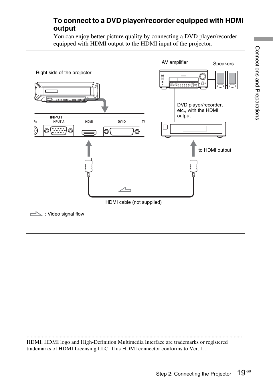 Sony VPL-VW100 User Manual | Page 19 / 259
