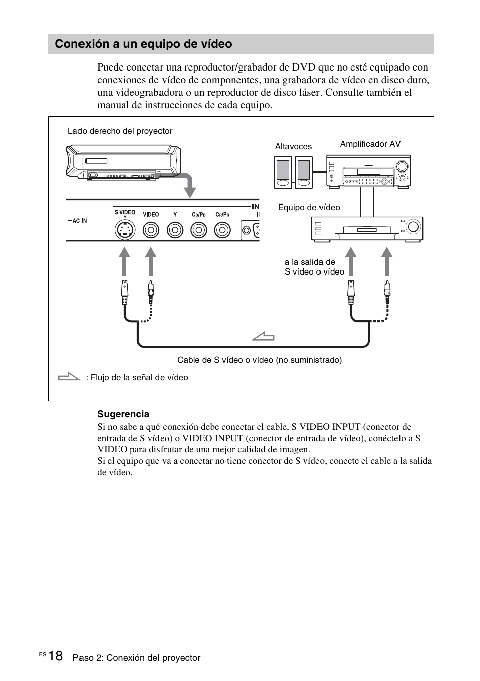 Conexión a un equipo de vídeo, Conexión a un equipo de, Vídeo | Sony VPL-VW100 User Manual | Page 190 / 259