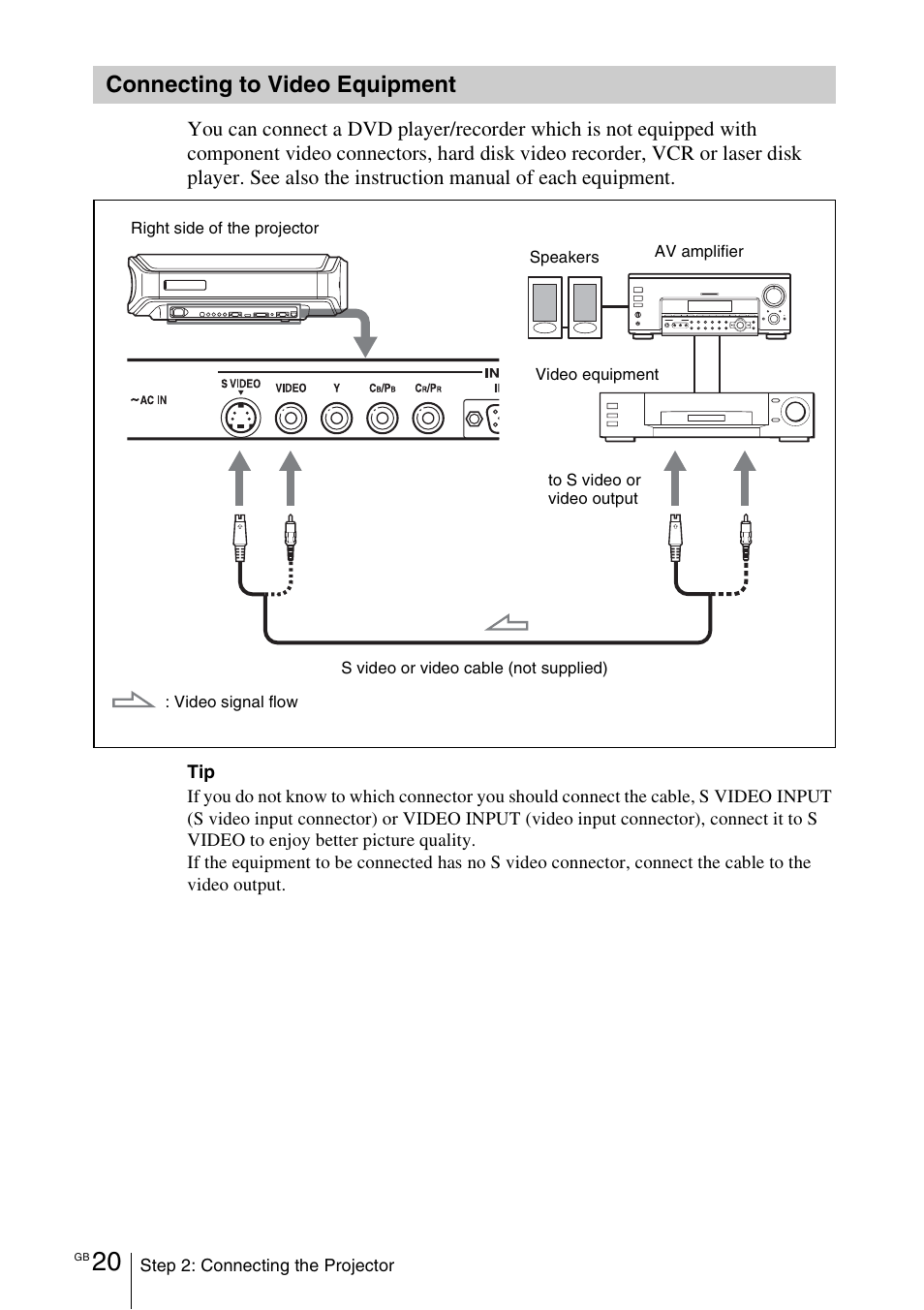 Connecting to video equipment, Connecting to video, Equipment | Sony VPL-VW100 User Manual | Page 20 / 259